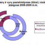 diagrama