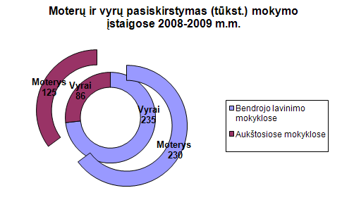 diagrama