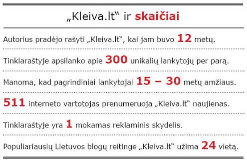 jurgelionis - infografikai skaiciai