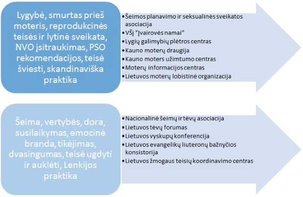 schema