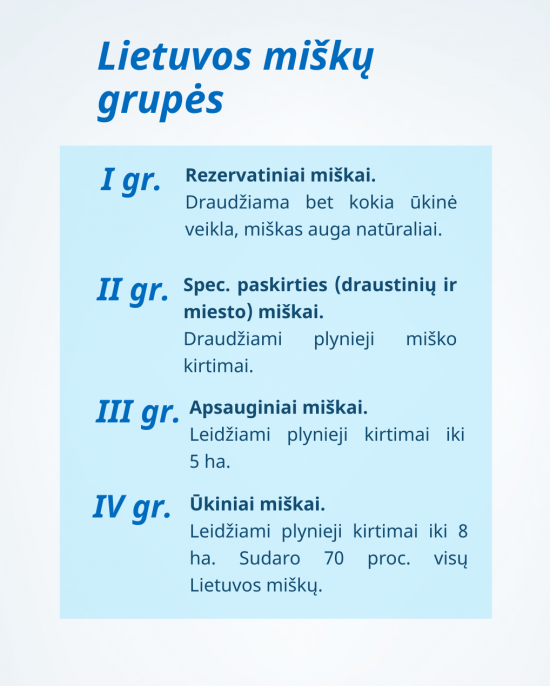 Informacinė lentelė „Lietuvos miško grupės“. Sudaryta autoriaus